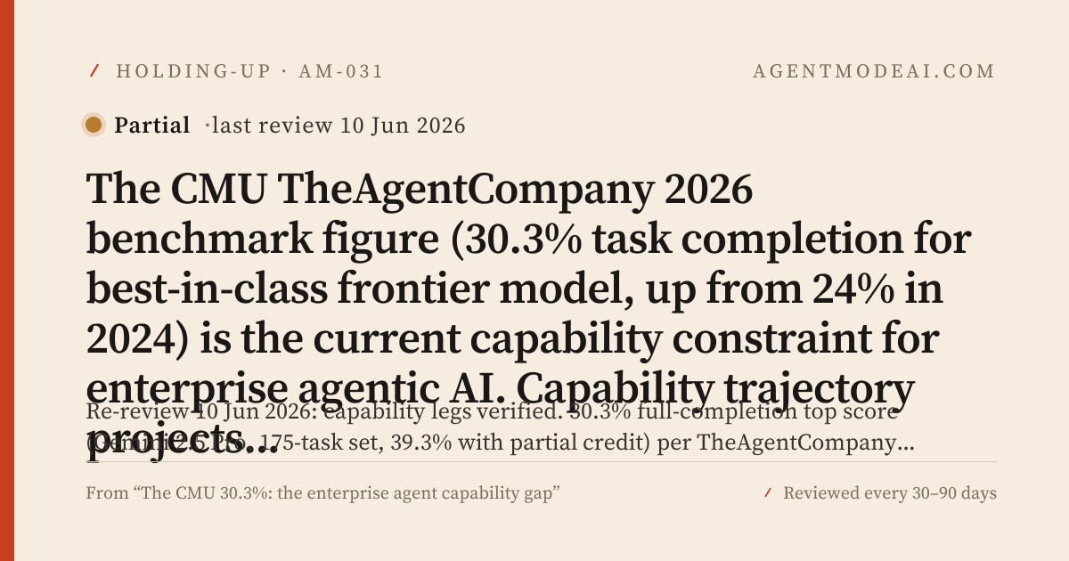 AM-031 — Partial · Agent Mode AI