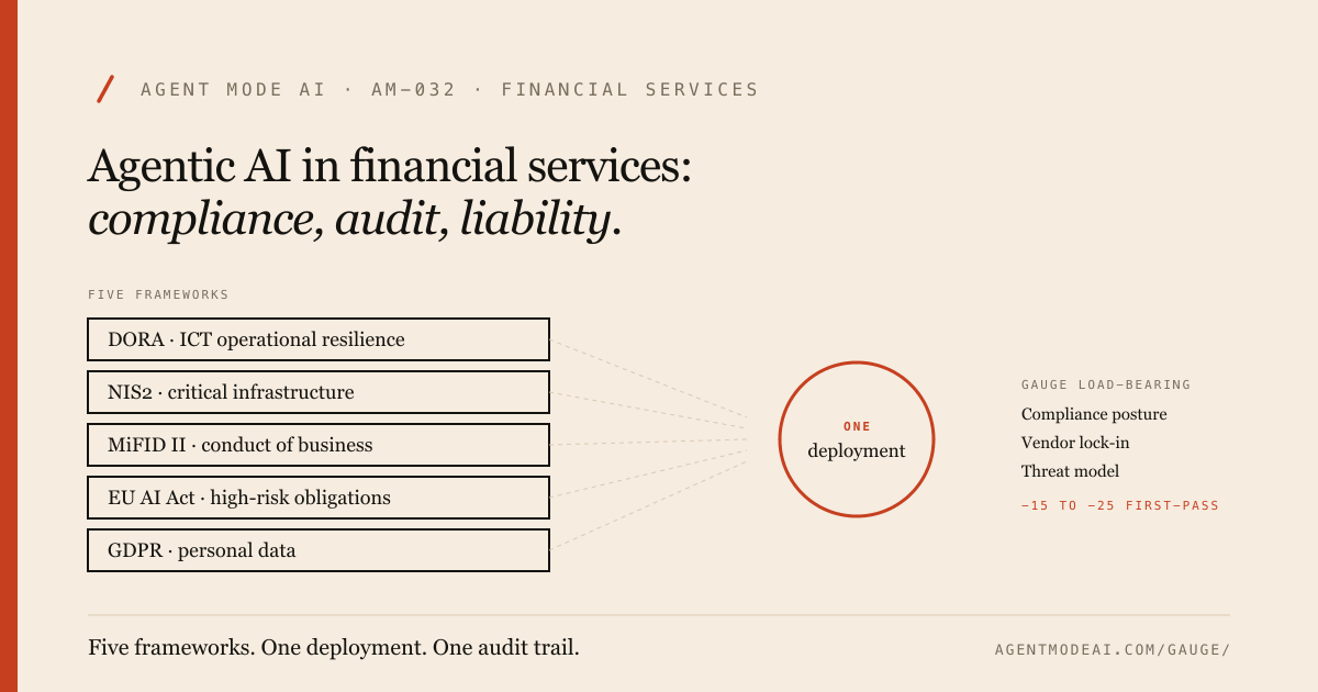 Agentic AI in financial services: five frameworks