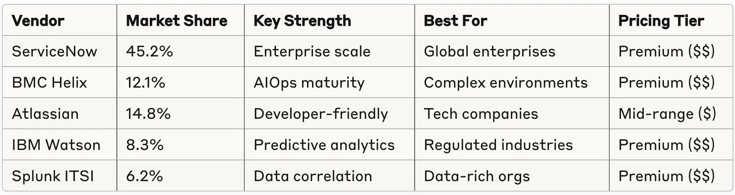 table of vendor readiness