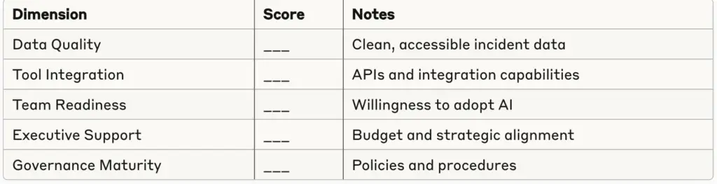 implementation assessment